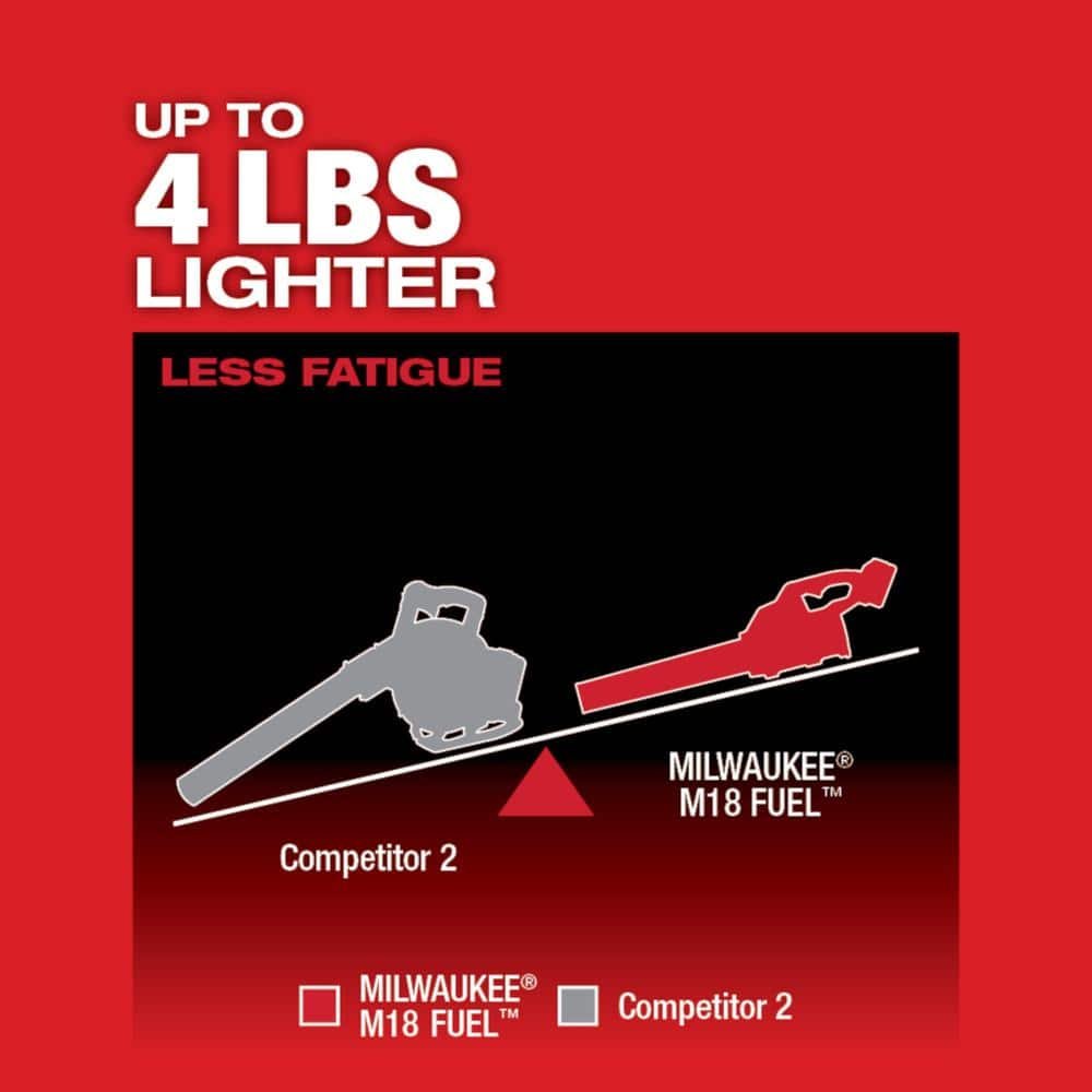 M18 FUEL 120 MPH 450 CFM 18V Lithium-Ion Brushless Cordless Handheld Blower (Tool-Only)