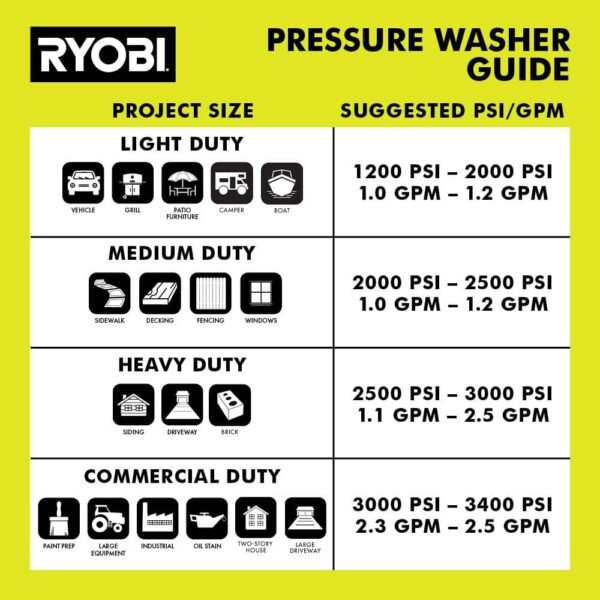 2500 PSI 1.2 GPM High Performance Cold Water Electric Pressure Washer